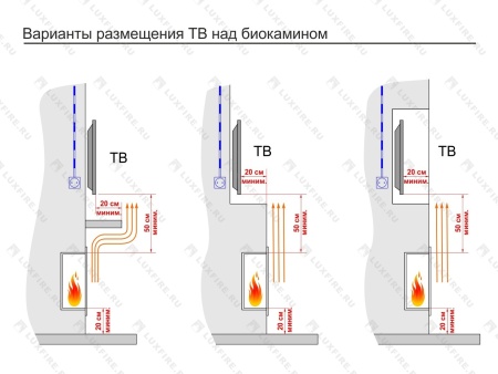 Встроенный биокамин Lux Fire Фронтальный 440 S Встроенный биокамин Lux Fire Фронтальный 440 S по цене 35 090 руб.