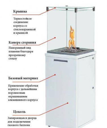 Газовый камин Spartherm Fuora Q Газовый камин Spartherm Fuora Q