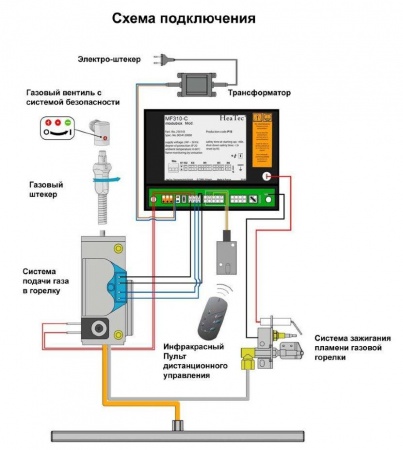 
Газовая топка Vero Design GA 8 F